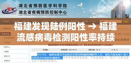 福建发现陆例阳性 → 福建流感病毒检测阳性率持续上升