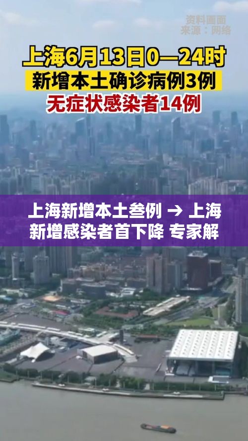 上海新增本土叁例 → 上海新增感染者首下降 专家解读