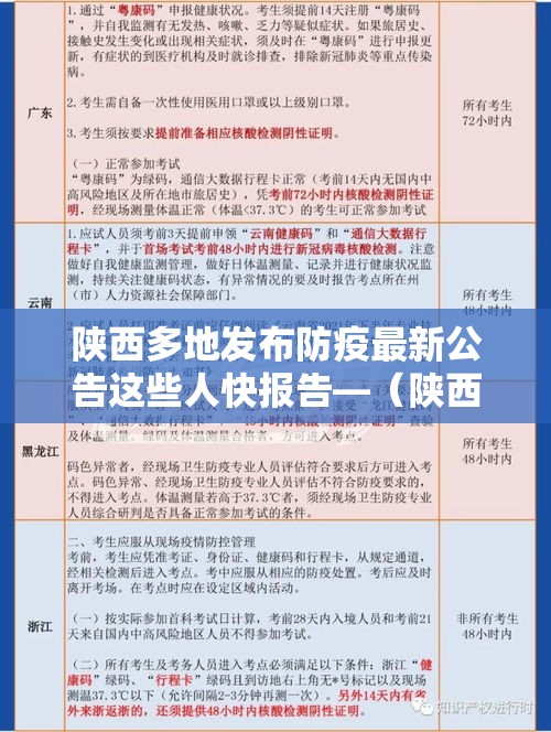 陕西多地发布防疫最新公告这些人快报告—（陕西多地发布暴雨预警）