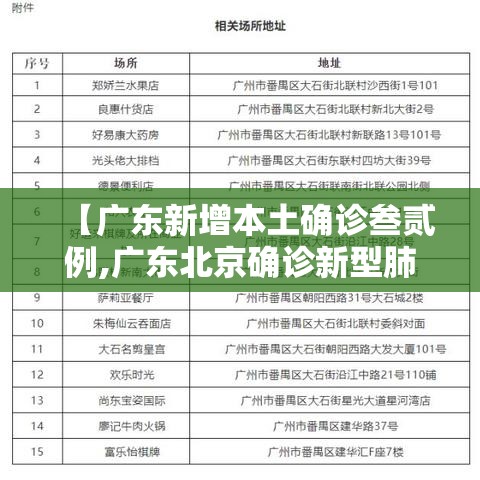 【广东新增本土确诊叁贰例,广东北京确诊新型肺炎病例】 【广东新增本土确诊叁贰例,广东北京确诊新型肺炎病例】