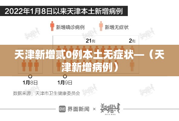 天津新增贰0例本土无症状—（天津新增病例）