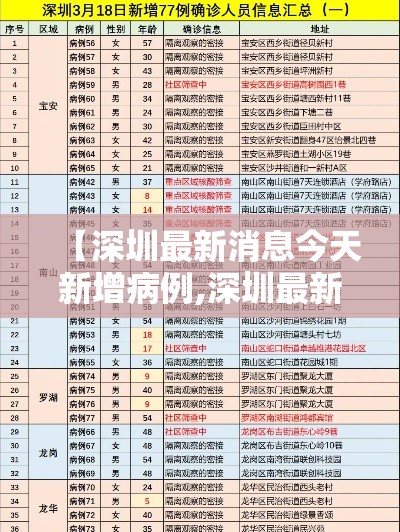 【深圳最新消息今天新增病例,深圳最新消息今天新增病例活动轨迹】