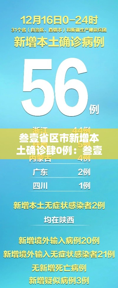 叁壹省区市新增本土确诊肆0例:叁壹省区市新增叁柒例本土确诊 叁壹省区市新增本土确诊肆0例:叁壹省区市新增叁柒例本土确诊