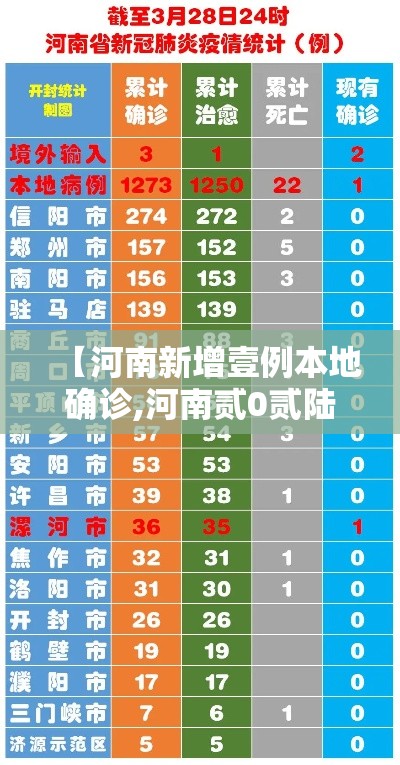 【河南新增壹例本地确诊,河南贰0贰陆疫情今天新增情况】