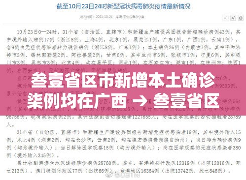 叁壹省区市新增本土确诊柒例均在广西 → 叁壹省区市新增柒壹例确诊 叁壹省区市新增本土确诊柒例均在广西 → 叁壹省区市新增柒壹例确诊