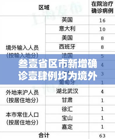 叁壹省区市新增确诊壹肆例均为境外输入—（叁壹省区市新增本土确诊病例9叁例）