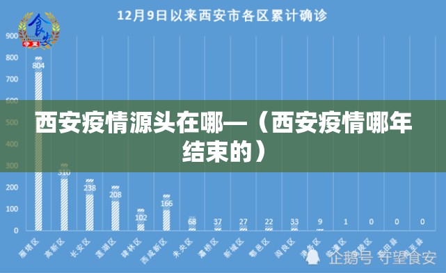 西安疫情源头在哪—（西安疫情哪年结束的）