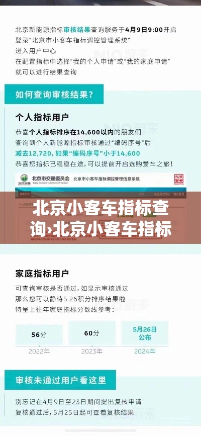 北京小客车指标查询›北京小客车指标查询电话 北京小客车指标查询›北京小客车指标查询电话