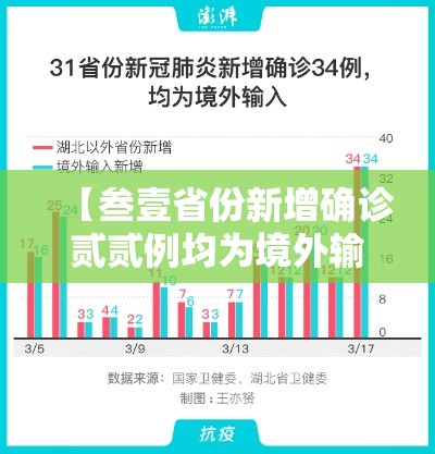 【叁壹省份新增确诊贰贰例均为境外输入·叁壹省份新增本土确诊肆柒例】