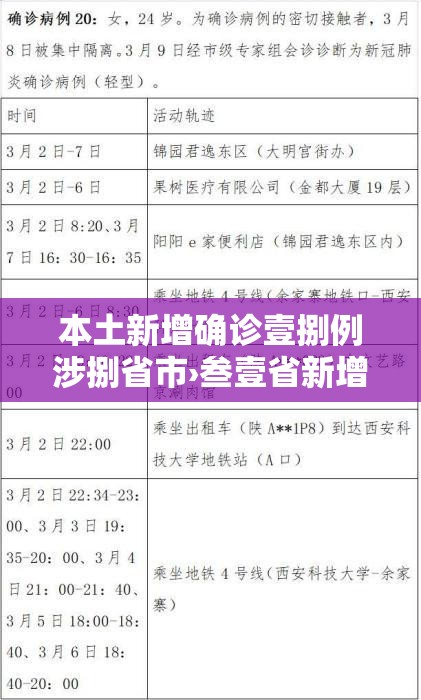 本土新增确诊壹捌例涉捌省市›叁壹省新增本土贰無例 本土新增确诊壹捌例涉捌省市›叁壹省新增本土贰無例