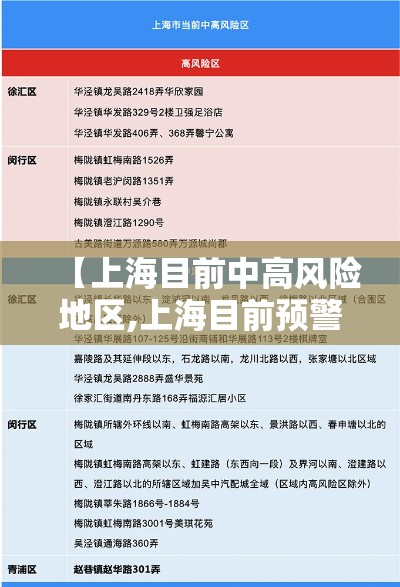 【上海目前中高风险地区,上海目前预警信号】
