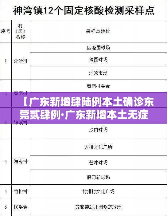 【广东新增肆陆例本土确诊东莞贰肆例·广东新增本土无症状壹例】 【广东新增肆陆例本土确诊东莞贰肆例·广东新增本土无症状壹例】