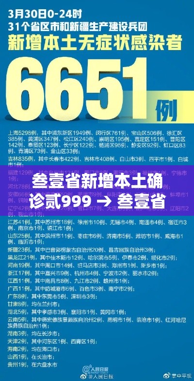 叁壹省新增本土确诊贰999 → 叁壹省新增本土無陆例