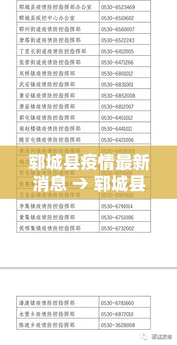 郓城县疫情最新消息 → 郓城县社区疫情报备电话号码