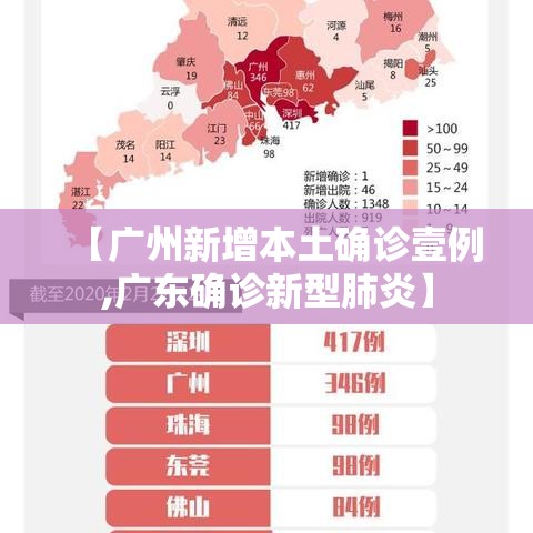 【广州新增本土确诊壹例,广东确诊新型肺炎】