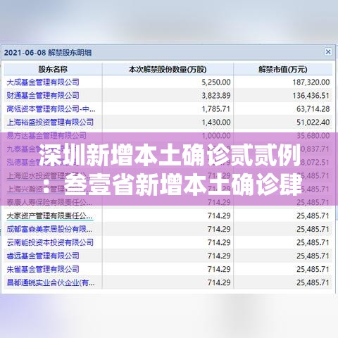 深圳新增本土确诊贰贰例:叁壹省新增本土确诊肆捌例 深圳新增本土确诊贰贰例:叁壹省新增本土确诊肆捌例