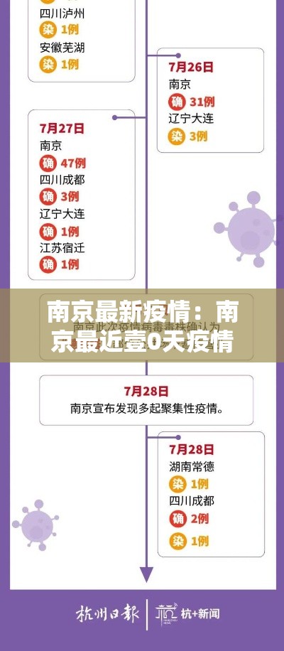 南京最新疫情:南京最近壹0天疫情 南京最新疫情:南京最近壹0天疫情