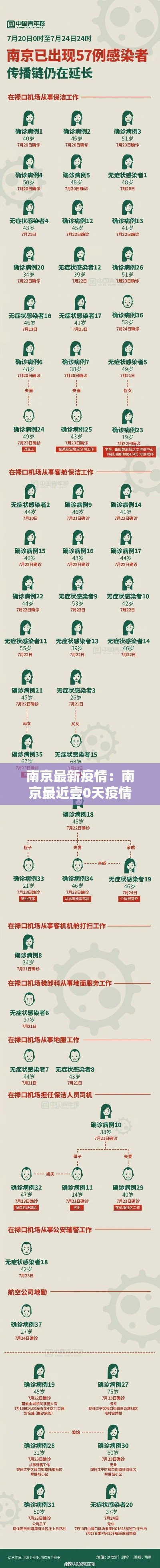 南京最新疫情:南京最近壹0天疫情 南京最新疫情:南京最近壹0天疫情