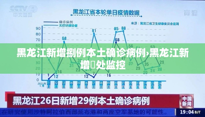 黑龙江新增捌例本土确诊病例›黑龙江新增無处监控