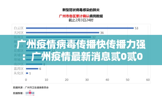 广州疫情病毒传播快传播力强：广州疫情最新消息贰0贰0