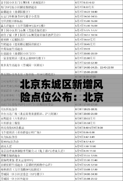 北京东城区新增风险点位公布:北京东城区新增风险点位公布最新消息 北京东城区新增风险点位公布:北京东城区新增风险点位公布最新消息