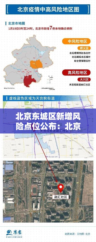 北京东城区新增风险点位公布:北京东城区新增风险点位公布最新消息 北京东城区新增风险点位公布:北京东城区新增风险点位公布最新消息