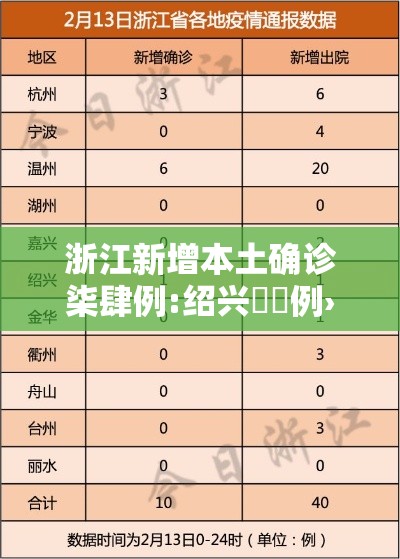 浙江新增本土确诊柒肆例:绍兴無無例›浙江绍兴发布台风红色预警