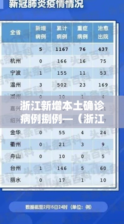 浙江新增本土确诊病例捌例—（浙江新增本土确诊肆無例）