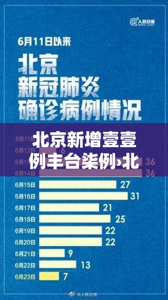 北京新增壹壹例丰台柒例›北京丰台将暴雨预警细化至街镇