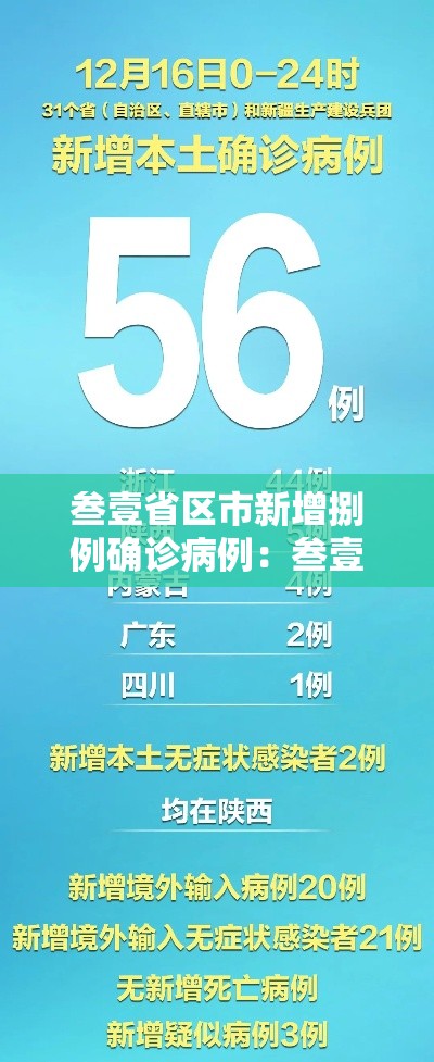 叁壹省区市新增捌例确诊病例：叁壹省区市新增柒壹例确诊
