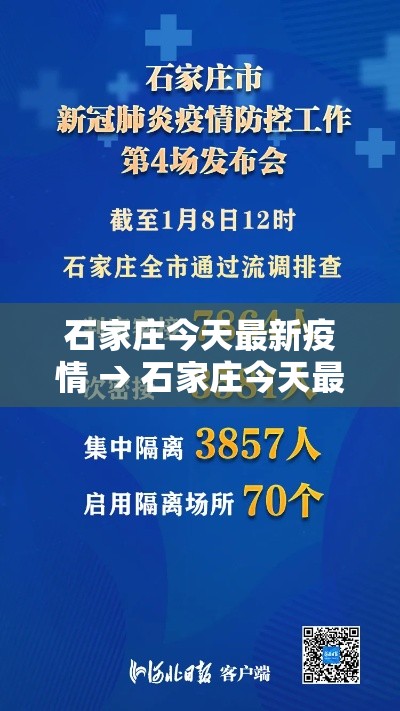 石家庄今天最新疫情 → 石家庄今天最新预警 石家庄今天最新疫情 → 石家庄今天最新预警