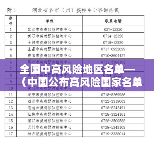 全国中高风险地区名单—（中国公布高风险国家名单）