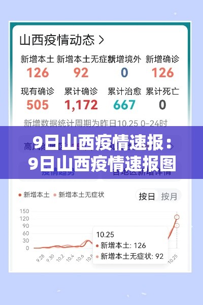 9日山西疫情速报：9日山西疫情速报图