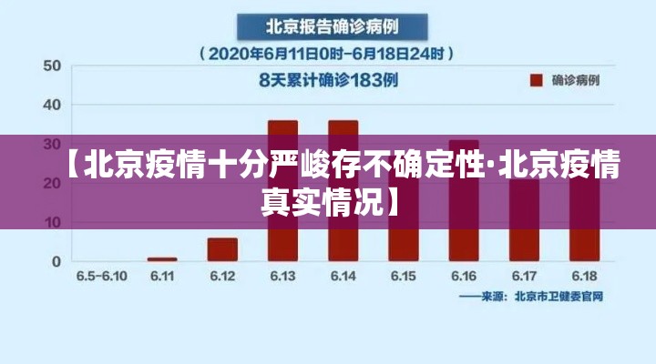 【北京疫情十分严峻存不确定性·北京疫情真实情况】