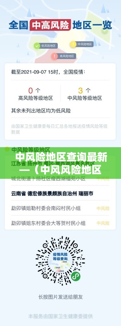 中风险地区查询最新—(中风风险地区有哪些) 中风险地区查询最新—(中风风险地区有哪些)