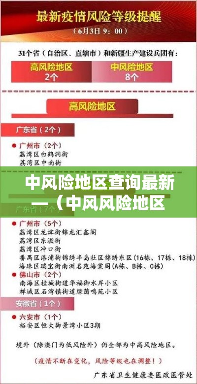中风险地区查询最新—(中风风险地区有哪些) 中风险地区查询最新—(中风风险地区有哪些)