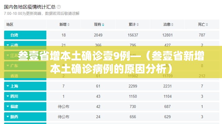 叁壹省增本土确诊壹9例—（叁壹省新增本土确诊病例的原因分析）
