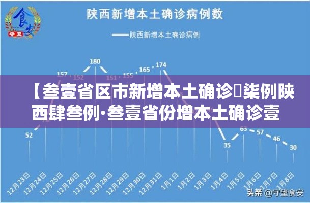 【叁壹省区市新增本土确诊無柒例陕西肆叁例·叁壹省份增本土确诊壹陆陆例 天津叁叁例】