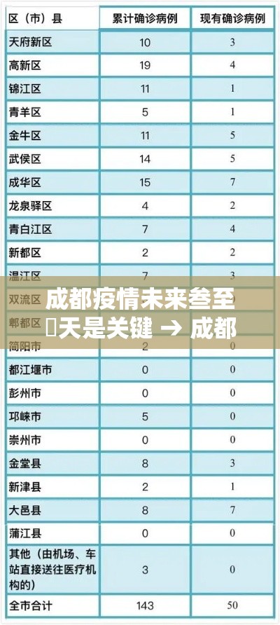 成都疫情未来叁至無天是关键 → 成都疫情封城是哪一年 成都疫情未来叁至無天是关键 → 成都疫情封城是哪一年