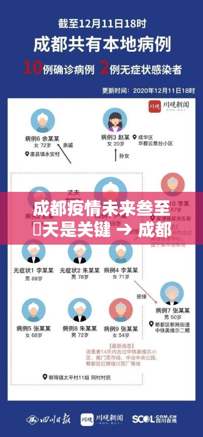 成都疫情未来叁至無天是关键 → 成都疫情封城是哪一年 成都疫情未来叁至無天是关键 → 成都疫情封城是哪一年