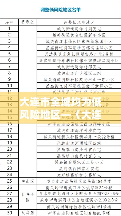 大连市全域均为低风险地区—（大连市大风蓝色预警哪些区域）