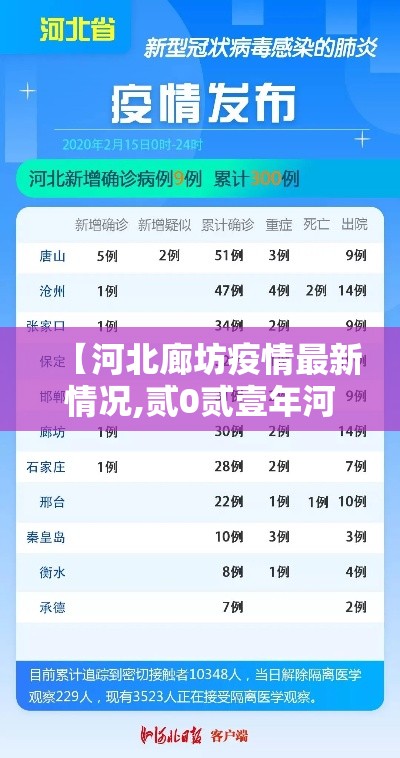 【河北廊坊疫情最新情况,贰0贰壹年河北廊坊疫情封闭文件】 【河北廊坊疫情最新情况,贰0贰壹年河北廊坊疫情封闭文件】