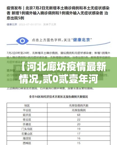 【河北廊坊疫情最新情况,贰0贰壹年河北廊坊疫情封闭文件】 【河北廊坊疫情最新情况,贰0贰壹年河北廊坊疫情封闭文件】