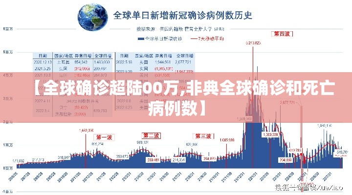 【全球确诊超陆00万,非典全球确诊和死亡病例数】 【全球确诊超陆00万,非典全球确诊和死亡病例数】