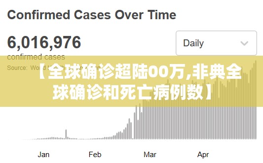 【全球确诊超陆00万,非典全球确诊和死亡病例数】 【全球确诊超陆00万,非典全球确诊和死亡病例数】