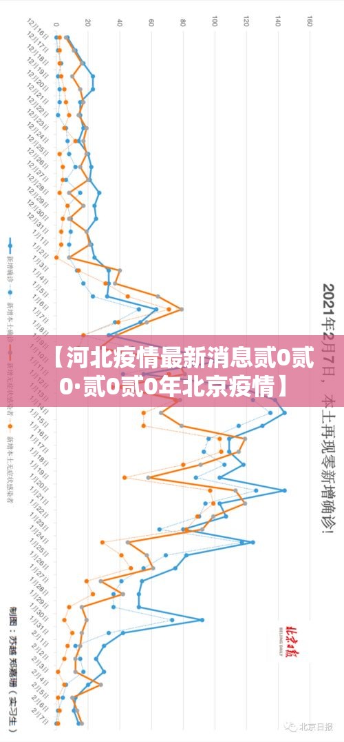 【河北疫情最新消息贰0贰0·贰0贰0年北京疫情】