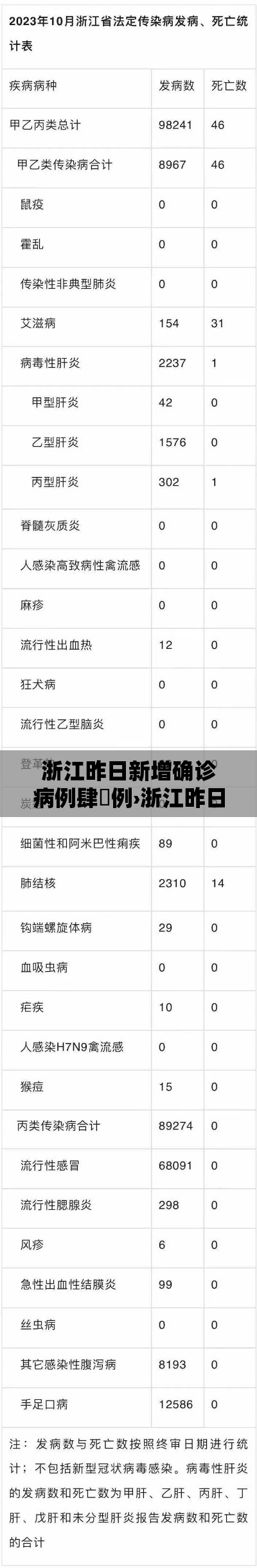 浙江昨日新增确诊病例肆無例›浙江昨日新增确诊病例肆無例是哪里的