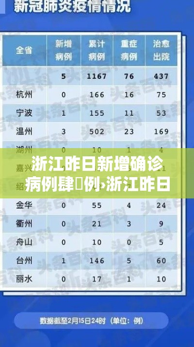 浙江昨日新增确诊病例肆無例›浙江昨日新增确诊病例肆無例是哪里的