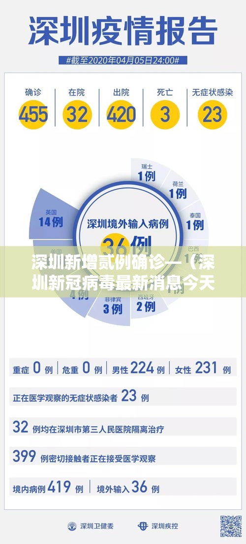 深圳新增贰例确诊—(深圳新冠病毒最新消息今天) 深圳新增贰例确诊—(深圳新冠病毒最新消息今天)