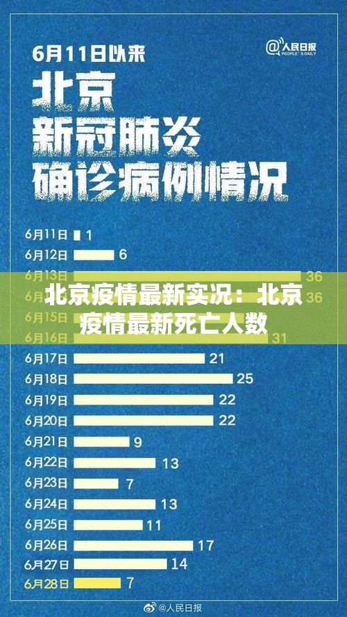 北京疫情最新实况：北京疫情最新死亡人数